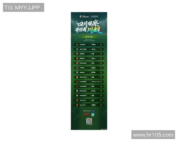 成都足球队强势崛起荣登足球状态排行榜第三名